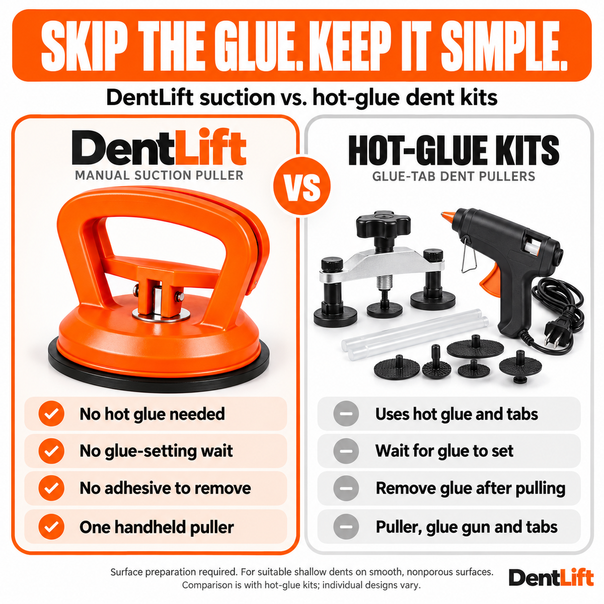 DentLift™ - Suction Dent Puller